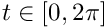 $ t \in [0,2\pi] $