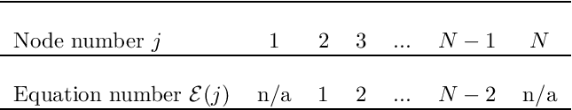 \[ \mbox{ \begin{tabular}{l c c c c c c} \hline \\ \mbox{Node number $j$} & 1 & 2 & 3 & ... & $N-1$ & $N$ \\ \hline \\ \mbox{Equation number ${\cal E}(j)$} & n/a & 1 & 2 & ... & $N-2$ & n/a \\ \hline \\ \end{tabular} } \]