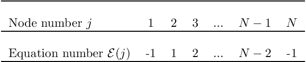 \[ \mbox{ \begin{tabular}{l c c c c c c} \hline \\ \mbox{Node number $j$} & 1 & 2 & 3 & ... & $N-1$ & $N$ \\ \hline \\ \mbox{Equation number ${\cal E}(j)$} & -1 & 1 & 2 & ... & $N-2$ & -1\\ \hline \\ \end{tabular} } \]