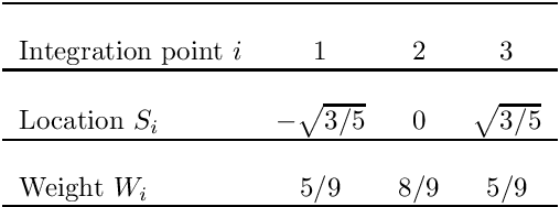 \[ \mbox{ \begin{tabular}{l c c c} \hline \\ \mbox{Integration point $i$} & 1 & 2 & 3 \\ \hline \\ \mbox{Location $S_i$} & $-\sqrt{3/5}$ & $ 0$ & $\sqrt{3/5}$ \\ \hline \\ \mbox{Weight $W_i$} & 5/9 & 8/9 & 5/9 \\ \hline \\ \end{tabular} } \]