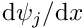 $ \mbox{d} \psi_j/\mbox{d} x $