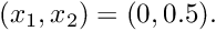 $ (x_1,x_2)=(0,0.5). $