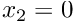 $ x_2 = 0 $