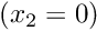 $ (x_2 = 0) $