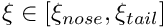 $ \xi \in [\xi_{nose}, \xi_{tail}] $