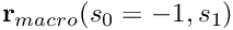 $ {\bf r}_{macro}(s_0=-1,s_1)$