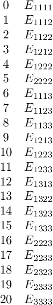 \[\begin{array}{cc} 0 & E_{1111} \\ 1 & E_{1112} \\ 2 & E_{1122} \\ 3 & E_{1212} \\ 4 & E_{1222} \\ 5 & E_{2222} \\ 6 & E_{1113} \\ 7 & E_{1123} \\ 8 & E_{1133} \\ 9 & E_{1213} \\ 10 & E_{1223} \\ 11 & E_{1233} \\ 12 & E_{1313} \\ 13 & E_{1322} \\ 14 & E_{1323} \\ 15 & E_{1333} \\ 16 & E_{2223} \\ 17 & E_{2233} \\ 18 & E_{2323} \\ 19 & E_{2333} \\ 20 & E_{3333} \end{array}\]